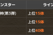 【パズドラ】神シリーズ40体（笑）アンケートスーパーゴッドフェスの詳細判明に対する反応まとめ