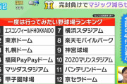 【速報】一度は行ってみたい野球場ランキング12位まで発表！さーて、俺たちのベルーナドームは…？？？【ラブライブ！】
