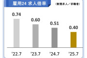 日本を抜いた設定はどうした　～　韓国どん底景気「雇用」わずか1.5万しか増えなかった！ 史上最低の増加幅を記録。