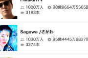 【終了】はじめしゃちょー、ついにさがわにすら抜かれて日本ランキング6位まで落ちてしまう…