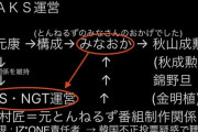 【AKB48G】秋元康「はい解散」←これあとすこしで現実なんじゃねーの？