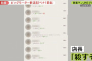 ビッグモーターの店長､LINEで｢殺すぞ｣を連発ｗｗｗｗｗｗｗ
