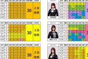 乃木坂46『ネーブルオレンジ』ミーグリ11次完売表！