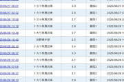 【地震活発化】鹿児島・トカラ列島近海の地震「476回」過去最多…地下で一体、何が起きているのか？