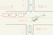 こないだ運転してたら交差点で詰んだｗｗｗｗｗｗｗｗｗｗｗｗ
