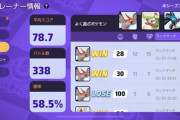 【ポケモンUNITE】「ギリまとも」って言える勝率ラインはどの辺り？