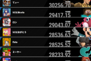 【朗報】スマブラSP公式大会：1位カズヤ：2位スティーブ：3位ヨッシーの神バランス
