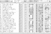 【競馬】　中日新聞杯(GIII)　2ｃｈレスまとめ