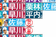 【あと5日】日刊スポーツの12球団ドラフト1位予想