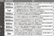 【決定】ジャニーズ退所タレントの「採点簿」