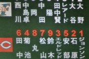 広島と日本シリーズを戦った日ハムナイン、消滅する
