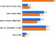 NPO法人への行政助成金・補助金、主に厚労省・こども家庭庁・自治体から出てるけど、税金の使い道として適正か？