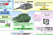 将来の装輪戦闘車両「共通戦術装輪車」の機関砲はどうやらMk44ブッシュマスターⅡ(30mm)に！
