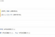 阪神４×ー３巨人　試合結果　甲子園球場　2021/9/4