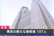 ◆速報◆東京都新たな新型コロナ感染者数107人！前日比74人減、前週同曜日比59人減！
