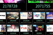 【悲報】2025年春アニメ配信ランキング、もうメチャクチャ