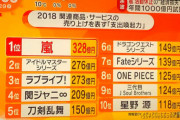 【悲報】国民的アイドルグループの嵐さん、東京五輪が延期された場合、史上最大の屈辱を味わう事が確定