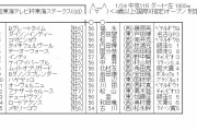 【競馬】　東海ステークス(GⅡ)　2chレスまとめ