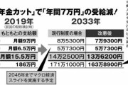 国民年金を厚生年金で穴埋め　岸田政権が進める「令和の年金大改悪」の姑息なトリック