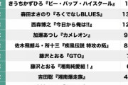 【漫画】今日俺、ビーバップ、ろくでなし！ 年代別「好きなヤンキー漫画」ランキング
