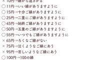 【速報】神社「初詣来る人へ。小銭は入れるな馬鹿！！」