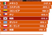 気づいちゃった？　〜　【中央日報】メキシコ外相「韓国とのＦＴＡ交渉を一時中断」「メキシコがこの協定で何を得ることができるのか」