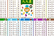 【悲報】今の小学生、ステイホームのせいで『九九』が出来ない可能性…