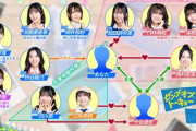 【日向坂46】おまえら、とんでもない所に放り込まれるｗｗｗｗｗｗｗ