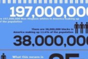 【悲報】「黒人が白人を暴行」する事件の方が「白人が黒人を暴行」する事件よりも「２５倍」も多いことが判明してしまうｗｗｗｗｗｗｗｗ