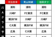 ◆Ｊ１◆キャンプを巡回中の記者のＪ１上位予想に鹿島の名前なし！異変？