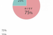 【悲報】女性の75%がナンパされていた事実