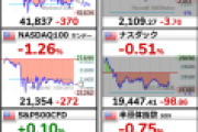 明日の株式市場、ヤバそう。世界経済崩壊。