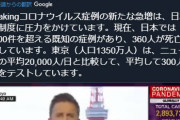 ◆またか！◆ＣＮＮ嘘をつく「ニューヨークでは1日に2万人の検査、東京はたった300人」