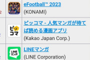【速報】謎のソシャゲ、セルラン上位に
