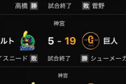 神宮3連戦　巨人35得点　ヤクルト32得点　合計67得点ｗｗｗｗｗｗ