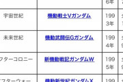 【悲報】ガンダムとかいう新規・若者お断り作品