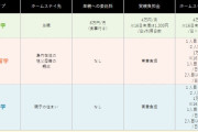 壱岐島に島流し「いきっこ留学制度」←女児はいないの？死亡高校生の同居留学生が里親の告発  [866556825]