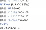【ポケモンGO】ポケモン新作で弱体化されたクレセリアやザシアン、GOに影響出るか？