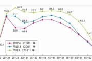 子どもを産むと年収が7割も減る…世界が反面教師にする日本の｢子育て罰｣のあまりに厳しい現状