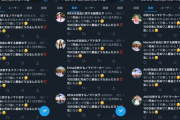 【画像】100ワニ、同分のツイートが大量に発生してしまうｗｗｗｗｗｗｗｗ