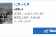 【AKB48】『元カレです』2日目売上、5,642枚で3位