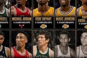 【NBA】同一球団で5度以上の優勝を果たした選手はわずか22人
