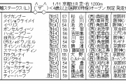 1/11(土) 京都11R 淀短距離S(リステッド競走)