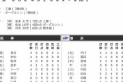 DeNA　ハマスタ阪神戦3連勝は2007年9月24日～26日以来15年ぶり！