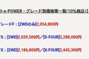 日産、新型「ノート」価格203万円から