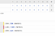 セ･リーグ C 2-3 T [8/5]　阪神が競り勝ち貯金３！西勇が８勝目！再昇格のロハスが特大２ラン！