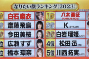 【なりたい顔ランキング（2023）】5位 橋本環奈 4位 広瀬すず 3位 今田美桜 2位 齋藤飛鳥 堂々の第1位は…!?