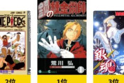日本人の好きな漫画top50が発表されたけどどう思う？【海外の反応】