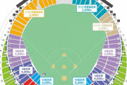 【悲報】札幌ドーム、日ハム-阪神のオープン戦の料金がとんでもないことになる