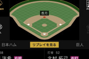 【悲報】現役ドラフト1巡目の松岡、大炎上